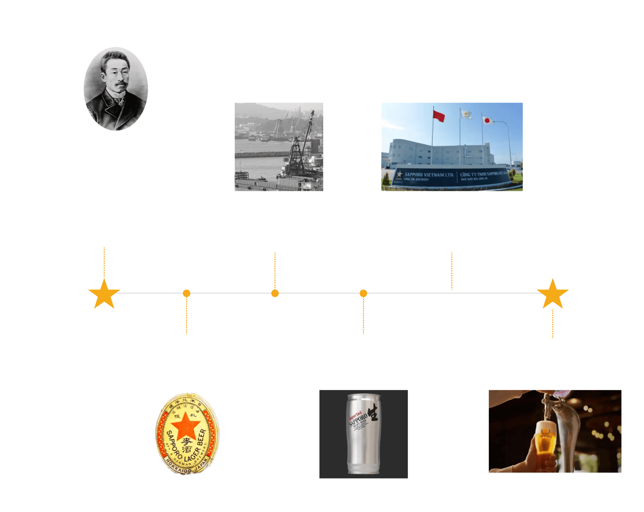 About Sapporo 6 Group 1000001967